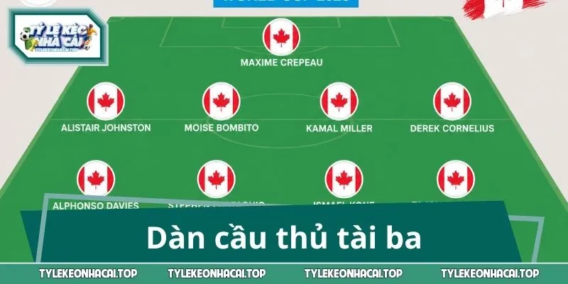 Dàn cầu thủ tài ba được tung ra sân