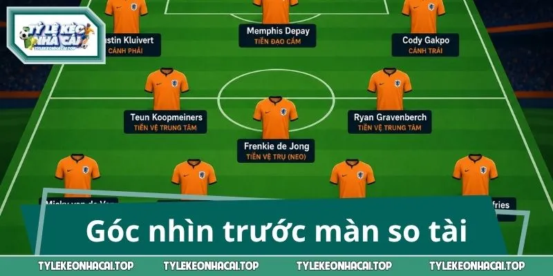 Góc nhìn trước màn so tài tại World Cup 2026