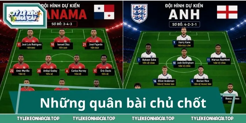 Những quân bài chủ chốt trong trận Panama vs Anh