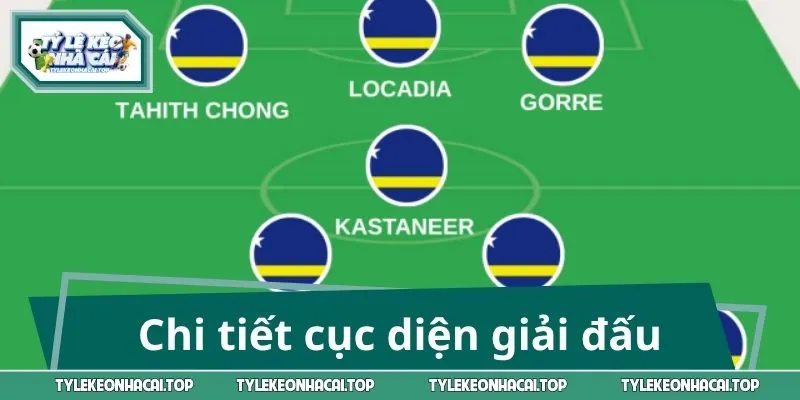 Tìm hiểu chi tiết cục diện giải đấu